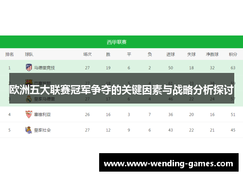 欧洲五大联赛冠军争夺的关键因素与战略分析探讨