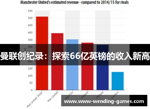 曼联创纪录：探索66亿英镑的收入新高