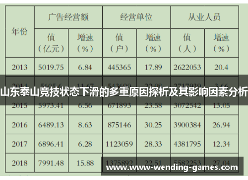山东泰山竞技状态下滑的多重原因探析及其影响因素分析