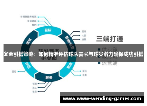 冬窗引援策略：如何精准评估球队需求与球员潜力确保成功引援