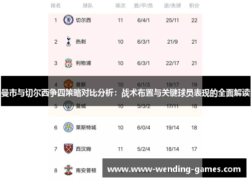 曼市与切尔西争四策略对比分析：战术布置与关键球员表现的全面解读