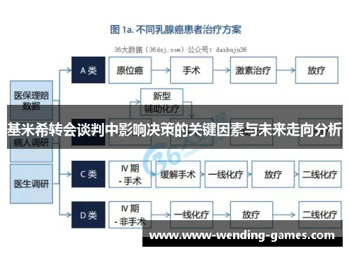 基米希转会谈判中影响决策的关键因素与未来走向分析