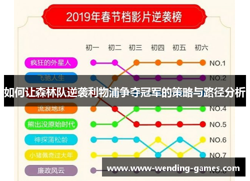 如何让森林队逆袭利物浦争夺冠军的策略与路径分析