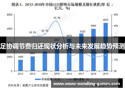 足协调节费归还现状分析与未来发展趋势预测