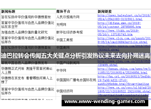 迪巴拉转会传闻五大关键点分析引发热议未来去向扑朔迷离