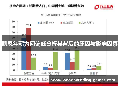 凯恩年薪为何偏低分析其背后的原因与影响因素