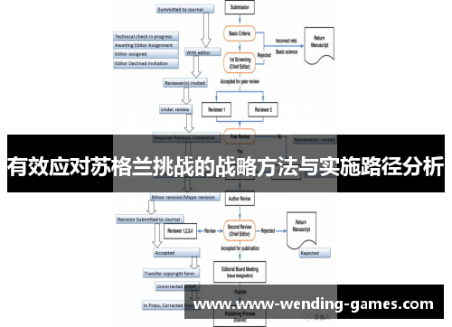 有效应对苏格兰挑战的战略方法与实施路径分析