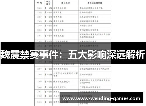 魏震禁赛事件：五大影响深远解析