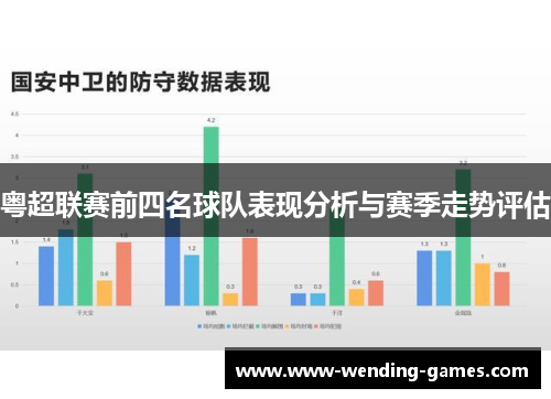 粤超联赛前四名球队表现分析与赛季走势评估 粤超联赛前四名球队表现分析与赛季走势评估