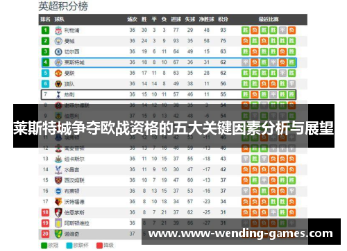 莱斯特城争夺欧战资格的五大关键因素分析与展望 莱斯特城争夺欧战资格的五大关键因素分析与展望